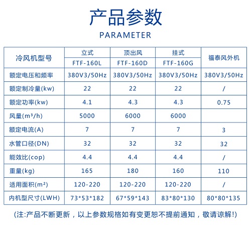 工廠降溫蒸發冷省電空調，廠房降溫省電空調-福泰